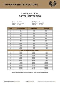 Turnierstruktur CAPT Million Satellite Turbo 28.11.24