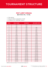 Turnierstrukturen Pot Limit Omaha