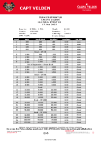 Struktur Turnier Capt Velden Nlh Main Event 1b