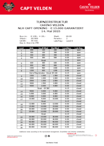 Struktur Turnier Capt Velden Opening