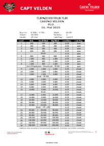 Struktur Turnier Capt Velden Opening PLO