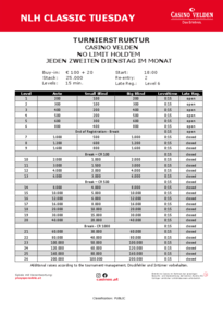 Turnierstruktur No Limit Holdem Classic Tuesday