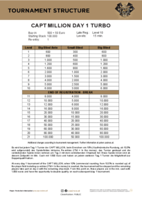 Turnierstruktur CAPT Million 2024 15 min. Level