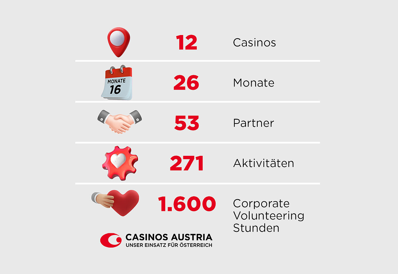 Casinos Austria Grafik - Unser Einsatz für Österreich 