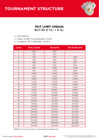 Turnierstrukturen Pot Limit Omaha