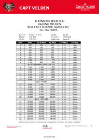 Struktur Turnier Capt Velden Last Chance Satellite