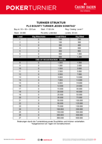 Turnierstruktur PLO Sonntag