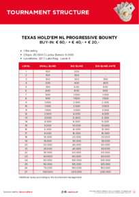 Turnierstrukturen Progressive Bounty