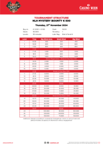 Turnierstruktur – Mystery Bounty