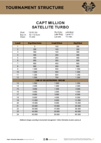 Turnierstruktur CAPT Million Satellite Turbo 22.11.24