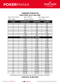 Turnierstruktur Pokermania 22.3.25