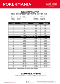 Pokermania 2.0. Progressive Bounty Turnierstruktur