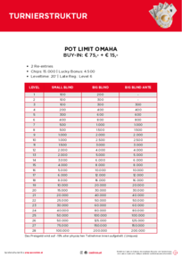 Turnierstrukturen Pot Limit Omaha