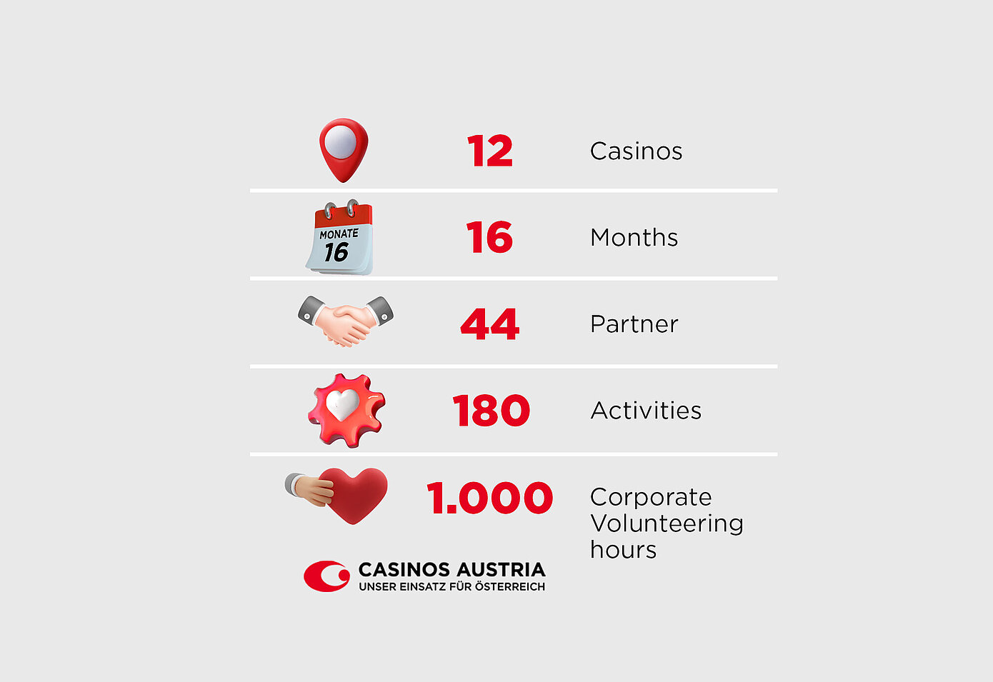 Casinos Austria Key Facts 2024 Our Commitment to Austria