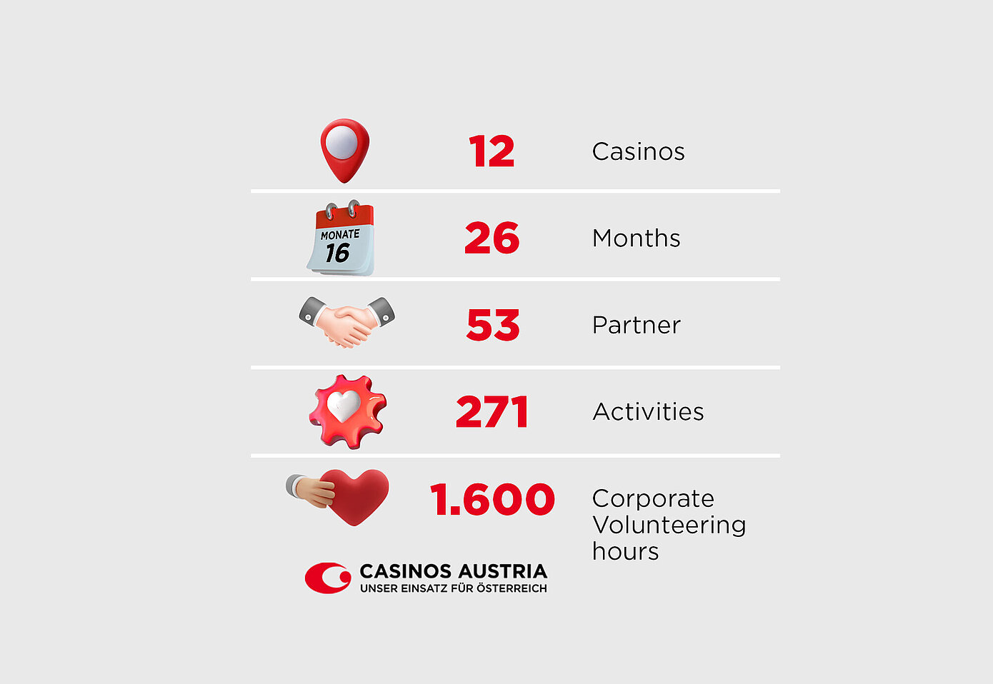 Casinos Austria Key Facts 2024 Our Commitment to Austria