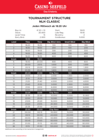 Turnierstruktur CASE 26032025 NLH Classic Wednesday Challenge