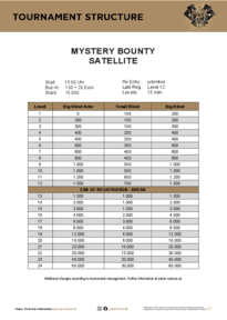 Turnierstruktur Mystery Bounty Satellite 26.11.24