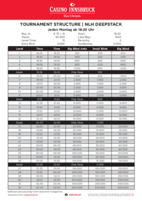 Turnierstruktur für das NLH Deepstack Monday im Casino Innsbruck