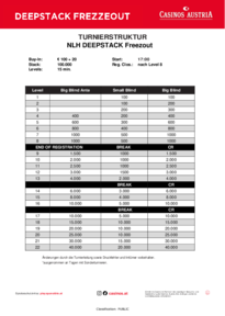 Turnierstruktur NLH Deepstack Feezout